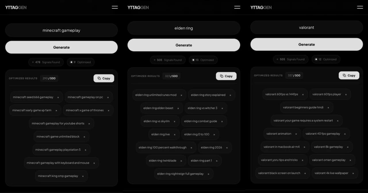tags-by-content-type